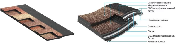 Ламинированная черепица Dоcke PIE Premium DRAGON Зрелый каштан-2 Ламинированная черепица Dоcke PIE Premium DRAGON Зрелый каштан-2