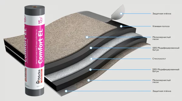 Подкладочный ковер Docke Pie Comfort EL 15м2 самоклеящийся-2 Подкладочный ковер Docke Pie Comfort EL 15м2 самоклеящийся-2