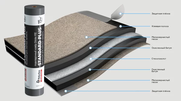 Подкладочный ковер Docke D-Basis Standard PLUS 15м2-2 Подкладочный ковер Docke D-Basis Standard PLUS 15м2-2