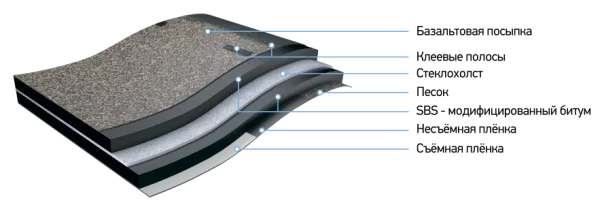 Коньково-карнизная черепица Docke Premium Изюм-Слива-2 Коньково-карнизная черепица Docke Premium Изюм-Слива-2