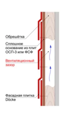 Фасадная плитка Dоcke BRICK Вагаси-2 Фасадная плитка Dоcke BRICK Вагаси-2