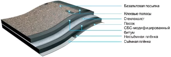 Фасадная плитка Dоcke BRICK Вагаси-3 Фасадная плитка Dоcke BRICK Вагаси-3